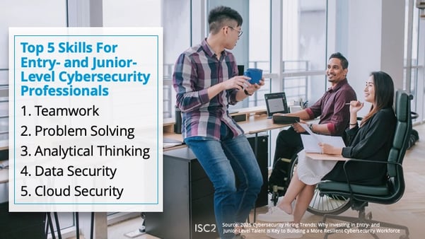 Top 5 Skills for entry- and junior-level cybersecurity professionals